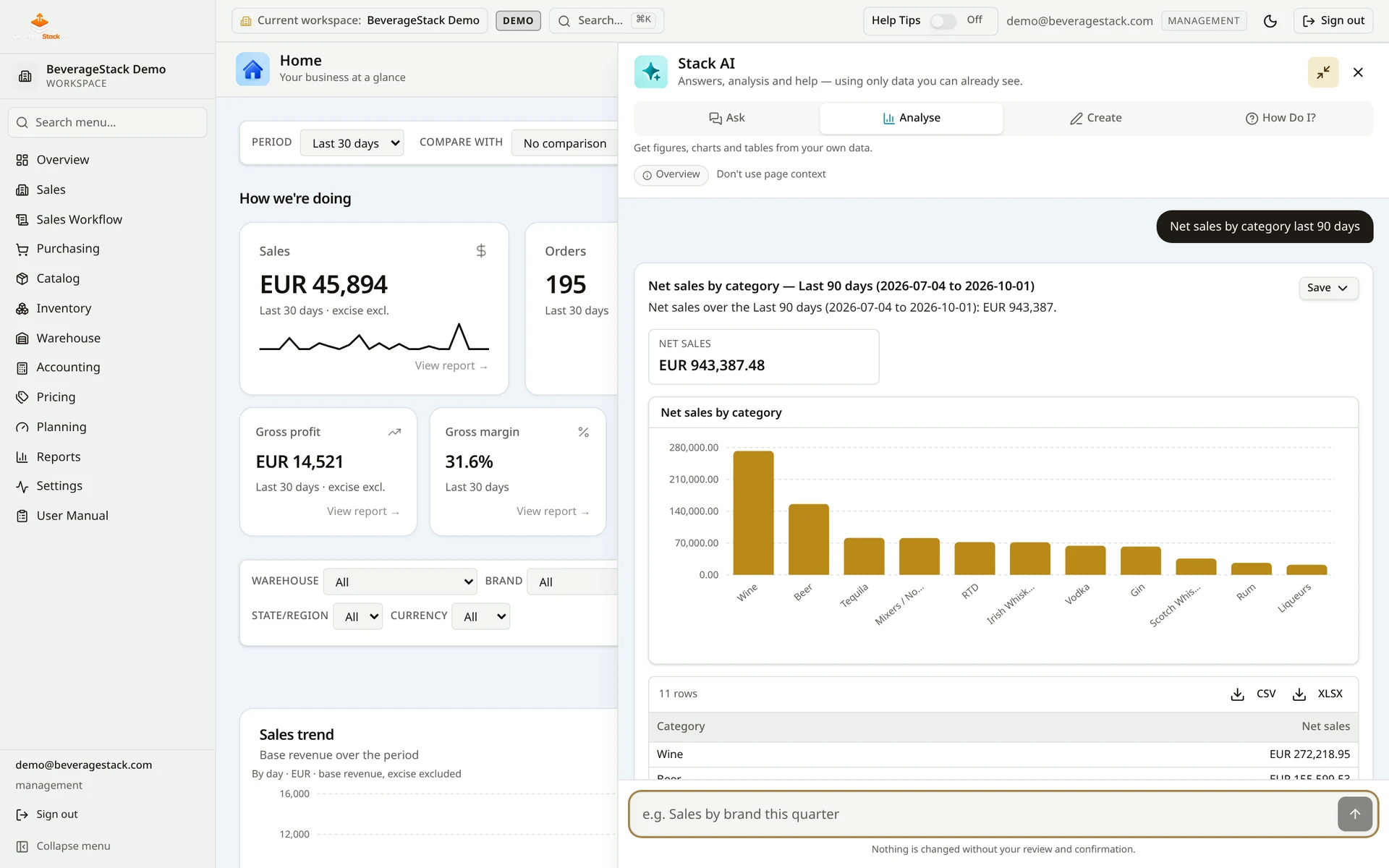 BeverageStack Stack AI analysing net sales by beverage category over the last 90 days with a bar chart and detailed results table