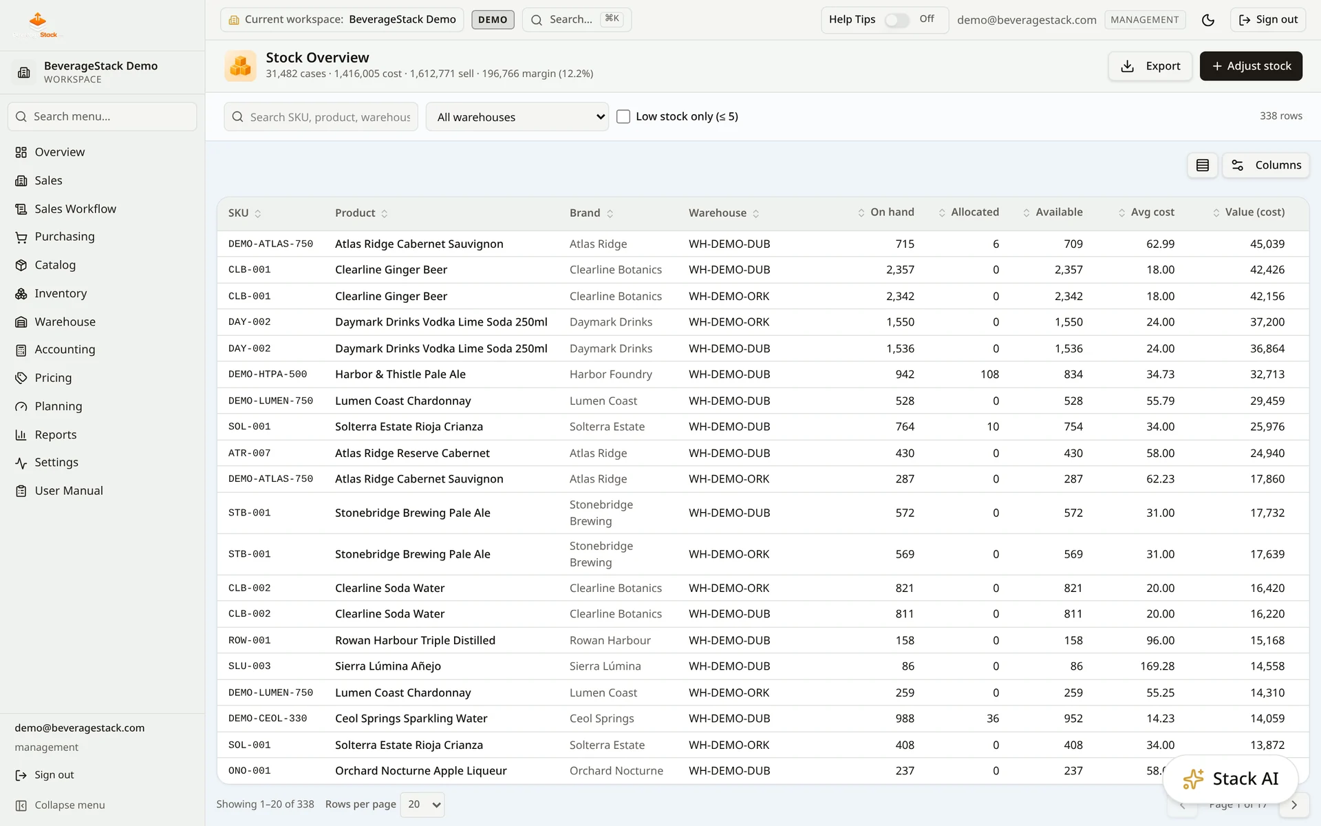 BeverageStack stock by warehouse view showing on-hand cases per product across the Demo network's warehouses
